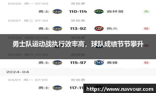 勇士队运动战执行效率高，球队成绩节节攀升