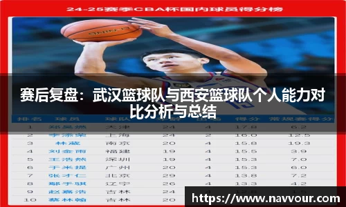 赛后复盘：武汉篮球队与西安篮球队个人能力对比分析与总结