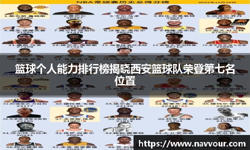 篮球个人能力排行榜揭晓西安篮球队荣登第七名位置