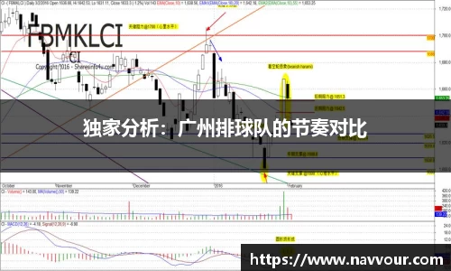 独家分析：广州排球队的节奏对比