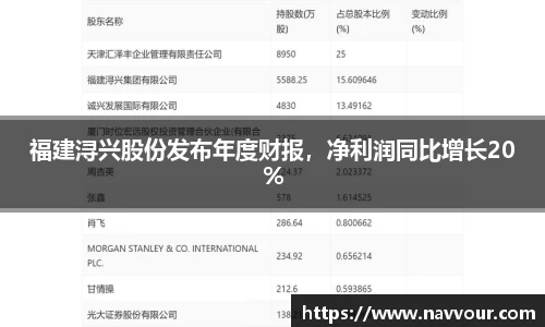 福建浔兴股份发布年度财报，净利润同比增长20%