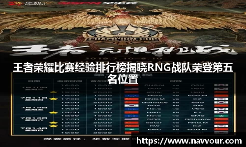 王者荣耀比赛经验排行榜揭晓RNG战队荣登第五名位置