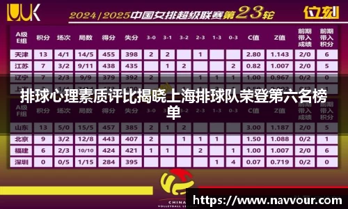 排球心理素质评比揭晓上海排球队荣登第六名榜单