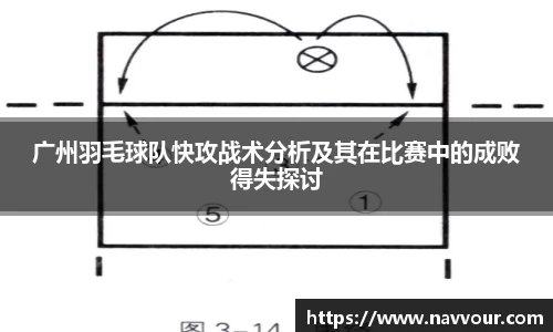 广州羽毛球队快攻战术分析及其在比赛中的成败得失探讨