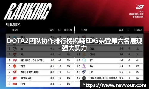 DOTA2团队协作排行榜揭晓EDG荣登第六名展现强大实力