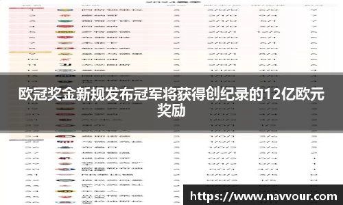 欧冠奖金新规发布冠军将获得创纪录的12亿欧元奖励